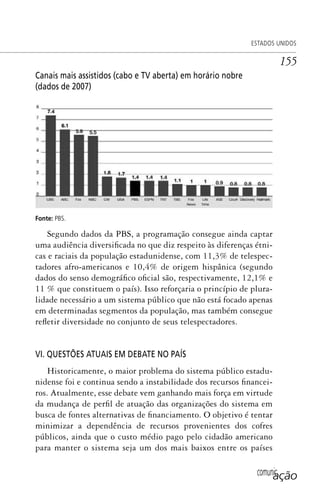comunicação
ESTADOS UNIDOS
155
Canais mais assistidos (cabo e TV aberta) em horário nobre
(dados de 2007)
Fonte: PBS.
Segundo dados da PBS, a programação consegue ainda captar
uma audiência diversificada no que diz respeito às diferenças étni-
cas e raciais da população estadunidense, com 11,3% de telespec-
tadores afro-americanos e 10,4% de origem hispânica (segundo
dados do senso demográfico oficial são, respectivamente, 12,1% e
11 % que constituem o país). Isso reforçaria o princípio de plura-
lidade necessário a um sistema público que não está focado apenas
em determinadas segmentos da população, mas também consegue
refletir diversidade no conjunto de seus telespectadores.
VI. QUESTÕES ATUAIS EM DEBATE NO PAÍS
Historicamente, o maior problema do sistema público estadu-
nidense foi e continua sendo a instabilidade dos recursos financei-
ros. Atualmente, esse debate vem ganhando mais força em virtude
da mudança de perfil de atuação das organizações do sistema em
busca de fontes alternativas de financiamento. O objetivo é tentar
minimizar a dependência de recursos provenientes dos cofres
públicos, ainda que o custo médio pago pelo cidadão americano
para manter o sistema seja um dos mais baixos entre os países
SPCM_Cap05a11.indd 155SPCM_Cap05a11.indd 155 4/27/09 5:25:42 PM4/27/09 5:25:42 PM
 