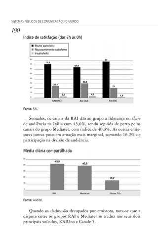 190
SISTEMAS PÚBLICOS DE COMUNICAÇÃO NO MUNDO
Índice de satisfação (das 7h às 0h)
Fonte: RAI.
Somados, os canais da RAI dão ao grupo a liderança no share
de audiência na Itália com 43,6%, sendo seguida de perto pelos
canais do grupo Mediaset, com índice de 40,3%. As outras emis-
soras juntas possuem atuação mais marginal, somando 16,2% de
participação na divisão de audiência.
Média diária compartilhada
Fonte: Auditel.
Quando os dados são decupados por emissora, nota-se que a
disputa entre os grupos RAI e Mediaset se traduz nos seus dois
principais veículos, RAIUno e Canale 5.
SPCM_Cap05a11.indd 190SPCM_Cap05a11.indd 190 4/27/09 5:25:51 PM4/27/09 5:25:51 PM
 