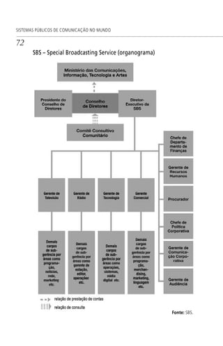 72
SISTEMAS PÚBLICOS DE COMUNICAÇÃO NO MUNDO
SBS – Special Broadcasting Service (organograma)
Fonte: SBS.
SPCM_Cap01a04.indd 72SPCM_Cap01a04.indd 72 4/27/09 5:23:34 PM4/27/09 5:23:34 PM
 