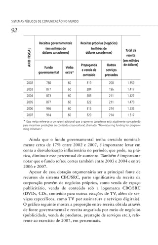 92
SISTEMAS PÚBLICOS DE COMUNICAÇÃO NO MUNDO
ANOFISCAL
Receitas governamentais
(em milhões de
dólares canadenses)
Receitas próprias (negócios)
(milhões de
dólares canadenses)
Total da
receita
(em milhões
de dólares)
Fundo
governamental
Verba
extra*
Propaganda
e venda de
conteúdo
Outros
serviços
prestados
2002 780 60 319 200 1.359
2003 877 60 284 196 1.417
2004 873 60 283 211 1.427
2005 877 60 322 211 1.470
2006 946 60 315 214 1.535
2007 914 60 329 214 1.517
* Essa verba refere-se a um grant adicional que o governo canadense está atualmente concedendo
para incentivar produções de conteúdo cross-cultural, chamado “Non-recurring funding for program-
ming initiatives”.
Ainda que o fundo governamental tenha crescido nominal-
mente cerca de 17% entre 2002 e 2007, é importante levar em
conta a desvalorização inflacionária no período, que pode, na prá-
tica, diminuir esse percentual de aumento. Também é importante
notar que o fundo sofreu cortes também entre 2003 e 2004 e entre
2006 e 2007.
Apesar de essa dotação orçamentária ser a principal fonte de
recursos do sistema CBC/SRC, parte significativa da receita da
corporação provém de negócios próprios, como venda de espaço
publicitário, venda de conteúdo sob a logomarca CBC/SRC
(DVDs, CDs, conteúdo para outras estações de TV, além de ser-
viços específicos, como TV por assinatura e serviços digitais).
O gráfico seguinte mostra a proporção entre receita obtida através
de fonte governamental e receita angariada por meio de negócios
(publicidade, venda de produtos, prestação de serviços etc.), refe-
rente ao exercício de 2007, em percentuais.
SPCM_Cap01a04.indd 92SPCM_Cap01a04.indd 92 4/27/09 5:23:40 PM4/27/09 5:23:40 PM
 