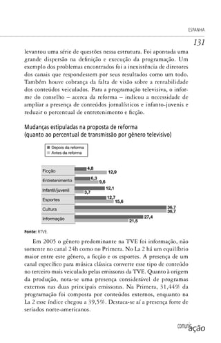 comunicação
ESPANHA
131
levantou uma série de questões nessa estrutura. Foi apontada uma
grande dispersão na definição e execução da programação. Um
exemplo dos problemas encontrados foi a inexistência de diretores
dos canais que respondessem por seus resultados como um todo.
Também houve cobrança da falta de visão sobre a rentabilidade
dos conteúdos veiculados. Para a programação televisiva, o infor-
me do conselho – acerca da reforma – indicou a necessidade de
ampliar a presença de conteúdos jornalísticos e infanto-juvenis e
reduzir o percentual de entretenimento e ficção.
Mudanças estipuladas na proposta de reforma
(quanto ao percentual de transmissão por gênero televisivo)
Fonte: RTVE.
Em 2005 o gênero predominante na TVE foi informação, não
somente no canal 24h como no Primera. No La 2 há um equilíbrio
maior entre este gênero, a ficção e os esportes. A presença de um
canal específico para música clássica converte esse tipo de conteúdo
no terceiro mais veiculado pelas emissoras da TVE. Quanto à origem
da produção, nota-se uma presença considerável de programas
externos nas duas principais emissoras. Na Primera, 31,44% da
programação foi composta por conteúdos externos, enquanto na
La 2 esse índice chegou a 39,5%. Destaca-se aí a presença forte de
seriados norte-americanos.
SPCM_Cap05a11.indd 131SPCM_Cap05a11.indd 131 4/27/09 5:25:36 PM4/27/09 5:25:36 PM
 