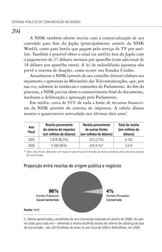 204
SISTEMAS PÚBLICOS DE COMUNICAÇÃO NO MUNDO
A NHK também obtém receita com a comercialização de seu
conteúdo para fora do Japão (principalmente através da NHK
World), como para hotéis que pagam pelo serviço de TV por saté-
lite. Também é possível obter o sinal via satélite fora do Japão com
o pagamento de 27 dólares mensais por aparelho (com adicional de
18 dólares por aparelho extra). A lei de radiodifusão japonesa não
prevê o sistema de doações, como ocorre nos Estados Unidos.
Anualmente a NHK (através do seu conselho diretor) elabora seu
orçamento e apresenta ao Ministério das Telecomunicações, que, por
sua vez, submete às instâncias e comissões do Parlamento. Ao fim do
processo, a NHK precisa obter o consentimento final do documento,
mediante a deliberação e aprovação pelo Parlamento.
Em média, cerca de 95% de toda a fonte de recursos financei-
ros da NHK provém do sistema de impostos. A tabela abaixo
mostra o quantitativo arrecadado nos últimos dois anos5
.
Ano
Fiscal
Receita proveniente
do sistema de impostos
(em milhões de dólares)
Receita proveniente
de outras fontes
(em milhões de dólares)
Total da receita
(em milhões de
dólares)
2005 5.878 (96,3%) 223 (3,7%) 6.102
2006 5.390 (96%) 224 (4 %)* 5.614
* Valor não-oﬁcial, deduzido com base no percentual informado da receita recebida pela cobrança da taxa
de transmissão.
Proporção entre receitas de origem pública e negócios
Fonte: NHK.
5. Valores aproximados, convertidos do iene (conversão realizada em janeiro de 2008). Os valo-
res totais para cada ano – referentes à receita recolhida através do sistema de cobrança de taxa
de transmissão – são: 647,8 bilhões de ienes no ano ﬁscal de 2005 e 654 bilhões, em 2006.
SPCM_Cap05a11.indd 204SPCM_Cap05a11.indd 204 4/27/09 5:25:55 PM4/27/09 5:25:55 PM
 