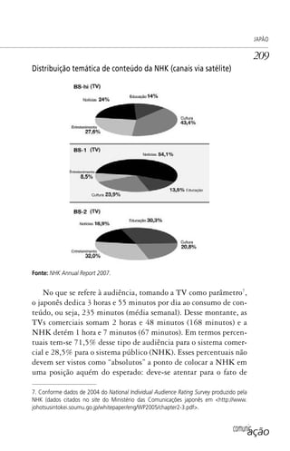 comunicação
JAPÃO
209
Distribuição temática de conteúdo da NHK (canais via satélite)
Fonte: NHK Annual Report 2007.
No que se refere à audiência, tomando a TV como parâmetro7
,
o japonês dedica 3 horas e 55 minutos por dia ao consumo de con-
teúdo, ou seja, 235 minutos (média semanal). Desse montante, as
TVs comerciais somam 2 horas e 48 minutos (168 minutos) e a
NHK detém 1 hora e 7 minutos (67 minutos). Em termos percen-
tuais tem-se 71,5% desse tipo de audiência para o sistema comer-
cial e 28,5% para o sistema público (NHK). Esses percentuais não
devem ser vistos como “absolutos” a ponto de colocar a NHK em
uma posição aquém do esperado: deve-se atentar para o fato de
7. Conforme dados de 2004 do National Individual Audience Rating Survey produzido pela
NHK (dados citados no site do Ministério das Comunicações japonês em <http://www.
johotsusintokei.soumu.go.jp/whitepaper/eng/WP2005/chapter2-3.pdf>.
SPCM_Cap05a11.indd 209SPCM_Cap05a11.indd 209 4/27/09 5:25:57 PM4/27/09 5:25:57 PM
 
