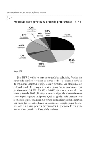 230
SISTEMAS PÚBLICOS DE COMUNICAÇÃO NO MUNDO
Proporção entre gêneros na grade de programação – RTP 1
Fonte: RTP.
Já a RTP 2 volta-se para os conteúdos culturais, focados na
juventude e informativos em detrimento de atrações mais comuns
de emissoras comerciais, como o entrenimento. Os programas de
cultural geral, de enfoque juvenil e jornalísticos ocuparam, res-
pectivamente, 34,3%, 23,3% e 14,8% do tempo veiculado du-
rante o ano de 2007. Já shows e demais tipos de entretenimento
tiveram participação de apenas 3,3% na grade. Vale destacar que
a emissora gasta pouquíssimo tempo com anúncios publicitários
por causa das restrições legais impostas à corporação, o que é com-
pensado em outros gêneros direcionados à promoção do conheci-
mento e à expressão da identidade nacional.
SPCM_Cap05a11.indd 230SPCM_Cap05a11.indd 230 4/27/09 5:26:02 PM4/27/09 5:26:02 PM
 