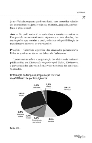 comunicação
ALEMANHA
57
3sat – Veicula programação diversificada, com conteúdos voltados
aos conhecimentos gerais e ciências (história, geografia, antropo-
logia e arqueologia).
Arte – De perfil cultural, veicula obras e atrações artísticas da
Europa e de outros continentes. Apresenta artistas alemães, dos
outros países que mantêm o canal, e destaca a disponibilização de
manifestações culturais de outros países.
Phoenix – Cobertura específica das atividades parlamentares.
Cobre as sessões e os temas em debate do Parlamento.
Levantamento sobre a programação dos dois canais nacionais
públicos feito em 2003 (Media perspective apud Woldt, 2005) revela
a prevalência dos gêneros informativos e ficcionais nos conteúdos
veiculados.
Distribuição do tempo na programação televisiva
da ADR/Dars Erste por tipos/gêneros
Fonte: ARD.
SPCM_Cap01a04.indd 57SPCM_Cap01a04.indd 57 4/27/09 5:23:30 PM4/27/09 5:23:30 PM
 