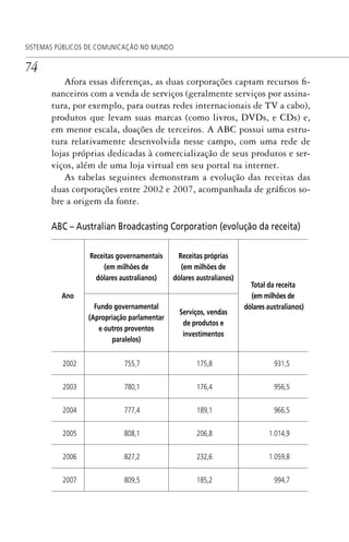 74
SISTEMAS PÚBLICOS DE COMUNICAÇÃO NO MUNDO
Afora essas diferenças, as duas corporações captam recursos fi-
nanceiros com a venda de serviços (geralmente serviços por assina-
tura, por exemplo, para outras redes internacionais de TV a cabo),
produtos que levam suas marcas (como livros, DVDs, e CDs) e,
em menor escala, doações de terceiros. A ABC possui uma estru-
tura relativamente desenvolvida nesse campo, com uma rede de
lojas próprias dedicadas à comercialização de seus produtos e ser-
viços, além de uma loja virtual em seu portal na internet.
As tabelas seguintes demonstram a evolução das receitas das
duas corporações entre 2002 e 2007, acompanhada de gráficos so-
bre a origem da fonte.
ABC – Australian Broadcasting Corporation (evolução da receita)
Ano
Receitas governamentais
(em milhões de
dólares australianos)
Receitas próprias
(em milhões de
dólares australianos)
Total da receita
(em milhões de
dólares australianos)Fundo governamental
(Apropriação parlamentar
e outros proventos
paralelos)
Serviços, vendas
de produtos e
investimentos
2002 755,7 175,8 931,5
2003 780,1 176,4 956,5
2004 777,4 189,1 966,5
2005 808,1 206,8 1.014,9
2006 827,2 232,6 1.059,8
2007 809,5 185,2 994,7
SPCM_Cap01a04.indd 74SPCM_Cap01a04.indd 74 4/27/09 5:23:35 PM4/27/09 5:23:35 PM
 