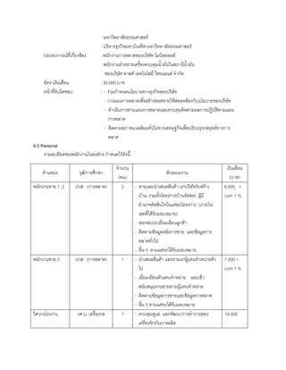มหาวิทยาลัยธรรมศาสตร
: บริหารธุรกิจมหาบัณฑิต มหาวิทยาลัยธรรมศาสตร
ประสบการณที่เกี่ยวของ : พนักงานการตลาดของบริษัท โมบิลออยล
พนักงานฝายขายเครื่องควบคุมนํ้ามันในสถานีนํ้ามัน
ของบริษัท ทาสค เทคโนโลยี ไทยแลนด จํากัด
อัตราเงินเดือน : 30,000 บาท
หนาที่รับผิดชอบ : - รวมกําหนดนโยบายทางธุรกิจของบริษัท
- วางแผนการตลาดเพื่อสรางยอดขายใหสอดคลองกับนโยบายของบริษัท
- ดําเนินการตามแผนการตลาดและควบคุมติดตามผลการปฏิบัติตามแผน
การตลาด
- ติดตามสภาพแวดลอมทั่วไปทางเศรษฐกิจเพื่อปรับปรุงกลยุทธทางการ
ตลาด
9.3 Personal
รายละเอียดของพนักงานในองคกร กําหนดไวดังนี้
ตําแหนง วุฒิการศึกษา
จํานวน
(คน)
ลักษณะงาน
เงินเดือน
(บาท)
พนักงานขาย 1 ,2 ปวส. (การตลาด) 2 - ขายและนําเสนอสินคา แกบริษัทรับสราง
บาน รวมทั้งโครงการบานจัดสรร ผูมี
อํานาจตัดสินใจในแตละโครงการ (ภายใน
เขตที่ไดรับมอบหมาย)
- ออกพบปะเยี่ยมเยียนลูกคา
- ติดตามขอมูลหลังการขาย และขอมูลการ
ตลาดทั่วไป
- อื่น ๆ ตามแตจะไดรับมอบหมาย
6,000 +
com 1 %
พนักงานขาย 3 ปวส. (การตลาด) 1 - นําเสนอสินคา และขายแกผูแทนจําหนายทั่ว
ไป
- เยี่ยมเยียนตัวแทนจําหนาย และเขา
สนับสนุนงานขายตามผูแทนจําหนาย
- ติดตามขอมูลการขายและขอมูลการตลาด
- อื่น ๆ ตามแตจะไดรับมอบหมาย
7,000 +
com 1 %
วิศวกรโรงงาน วศ.บ. เครื่องกล 1 - ควบคุมดูแล และพัฒนาการทํางานของ
เครื่องจักรในการผลิต
14,000
 
