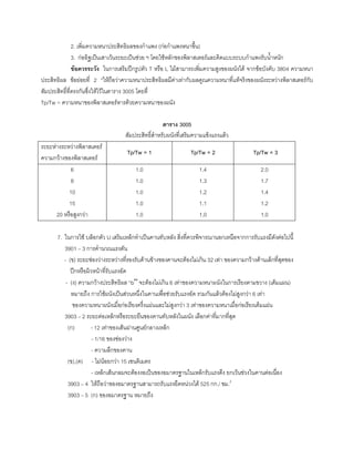 2. เพิ่มความหนาประสิทธิผลของกําแพง (กอกําแพงหนาขึ้น)
3. กออิฐเปนเสาเวนระยะเปนชวย ฯ โดยใชหลักของพิลาสเตอรและคิดแบบระบบกําแพงรับนํ้าหนัก
ขอควรระวัง ในการเสริมปกรูปตัว T หรือ L ไมสามารถเพิ่มความสูงของผนังได จากขอบังคับ 3804 ความหนา
ประสิทธิผล ขอยอยที่ 2 “ใหถือวาความหนาประสิทธิผลมีคาเทากับผลคูณความหนาที่แทจริงของผนังระหวางพิลาสเตอรกับ
สัมประสิทธิ์ที่ตรงกันซึ่งใหไวในตาราง 3005 โดยที่
Tp/Tw = ความหนาของพิลาสเตอรหารดวยความหนาของผนัง
ตาราง 3005
สัมประสิทธิ์สําหรับผนังที่เสริมความแข็งแรงแลว
ระยะหางระหวางพิลาสเตอร
ความกวางของพิลาสเตอร
Tp/Tw = 1 Tp/Tw = 2 Tp/Tw = 3
6 1.0 1.4 2.0
8 1.0 1.3 1.7
10 1.0 1.2 1.4
15 1.0 1.1 1.2
20 หรือสูงกวา 1.0 1.0 1.0
7. ในการใช บล็อกตัว U เสริมเหล็กทําเปนคานทับหลัง สิ่งที่ควรพิจารณานอกเหนือจากการรับแรงมีดังตอไปนี้
3901 – 3 การคํานวณแรงดัน
- (ข) ระยะชองวางระหวางที่รองรับดานขางของคานจะตองไมเกิน 32 เทา ของความกวางดานเล็กที่สุดของ
ปกหรือผิวหนาที่รับแรงอัด
- (ง) ความกวางประสิทธิผล “b” จะตองไมเกิน 6 เทาของความหนาผนังในการเรียงตามขวาง (เต็มแผน)
หมายถึง การใชผนังเปนสวนหนึ่งในคานเพื่อชวยรับแรงอัด รวมกันแลวตองไมสูงกวา 6 เทา
ของความหนาผนังเมื่อกอเรียงครึ่งแผนและไมสูงกวา 3 เทาของความหนาเมื่อกอเรียงเต็มแผน
3903 – 2 ระยะตอเหล็กหรือระยะยืนของคานทับหลังในผนัง เลือกคาที่มากที่สุด
(ก) - 12 เทาของเสนผานศูนยกลางเหล็ก
- 1/16 ของชองวาง
- ความลึกของคาน
(ข),(ค) - ไมนอยกวา 15 เซนติเมตร
- เหล็กเสนกลมจะตองงอเปนของอมาตรฐานในเหล็กรับแรงดึง ยกเวนชวงในคานตอเนื่อง
3903 – 4 ใหถือวาของอมาตรฐานสามารถรับแรงยึดหนวงได 525 กก./ ซม.2
3903 – 5 (ก) ของอมาตรฐาน หมายถึง
 