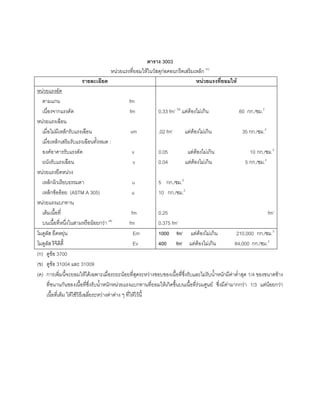 ตาราง 3003
หนวยแรงที่ยอมใหในวัสดุกอคอนกรีตเสริมเหล็ก (ก)
รายละเอียด หนวยแรงที่ยอมให
หนวยแรงอัด
ตามแกน fm
เนื่องจากแรงดัด fm
หนวยแรงเฉือน
เมื่อไมมีเหล็กรับแรงเฉือน vm
เมื่อเหล็กเสริมรับแรงเฉือนทั้งหมด :
องคอาคารรับแรงดัด v
ผนังรับแรงเฉือน v
หนวยแรงยึดหนวง
เหล็กผิวเรียบธรรมดา u
เหล็กขอออย (ASTM A 305) u
หนวยแรงแบกทาน
เต็มเนื้อที่ fm
บนเนื้อที่หนึ่งในสามหรือนอยกวา (ค)
fm
0.33 fm’ (ข)
แตตองไมเกิน 60 กก./ซม.2
.02 fm’ แตตองไมเกิน 35 กก./ซม.2
0.05 แตตองไมเกิน 10 กก./ซม.2
0.04 แตตองไมเกิน 5 กก./ซม.2
5 กก./ซม.2
10 กก./ซม.2
0.25 fm’
0.375 fm’
โมดูลัส ยืดหยุน Em
โมดูลัส ริจิดิตี้ Ev
1000 fm’ แตตองไมเกิน 210,000 กก./ซม.2
400 fm’ แตตองไมเกิน 84,000 กก./ซม.2
(ก) ดูขอ 3700
(ข) ดูขอ 31004 และ 31009
(ค) การเพิ่มนี้จะยอมใหไดเฉพาะเมื่อระยะนอยที่สุดระหวางขอบของเนื้อที่ซึ่งรับและไมรับนํ้าหนักมีคาตํ่าสุด 1/4 ของขนาดขาง
ที่ขนานกันของเนื้อที่ซึ่งรับนํ้าหนักหนวยแรงแบกทานที่ยอมใหเกิดขึ้นบนเนื้อที่รวมศูนย ซึ่งมีคามากกวา 1/3 แตนอยกวา
เนื้อที่เต็ม ใหใชวิธีเฉลี่ยระหวางคาตาง ๆ ที่ใหไวนี้
 