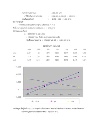รวมคาใชจายในการขาย = 2,332,800 บาท
คาใชจายในการขายตอหนวย = 2,332,800 / 2,430,000 = 0.96 บาท
รวมตนทุนผันแปร = 2.978 + 0.96 = 3.938 บาท
3.) ราคาขาย P
จากสัดสวนการขาย บล็อกมาตรฐาน : บล็อกจัมโบ คือ 1 : 3
ดังนั้น ราคาเฉลี่ยเทากับ [(5.00 x 1) + (6.50 x 3)] / 4 = 6.125 บาท
4.) Breakeven Point
X = 3,814,100 / (6.125-3.938)
= 1,743,987 กอน คิดเปน 30.28% ของกําลังการผลิต
คิดเปนมูลคายอดขาย = 1,743,987 x 6.125 = 10,681,920 บาท
SENSITIVITY ANALYSIS
-15% -10% -5% 0% 5% 10% 15%
price -2,891 -424 1,979 4,298 6,617 8,937 11,256
vol -114 1,427 2,904 4,298 5,692 7,085 8,479
cost 7,075 6,144 5,224 4,298 3,372 2,447 1,521
-5,000
-
5,000
10,000
15,000
-15% -10% -5% 0% 5% 10% 15%
price vol cost
แหลงขอมูล : ชื่อผูจัดทํา 1,2,3,4,5. แผนธุรกิจ บล็อกประสาน. โครงการบัณฑิตศึกษา สาขา MBA คณะพาณิชยศาสตร
และการบัญชี มหาวิทยาลัยธรรมศาสตร, 7 พฤษภาคม 2542.
 