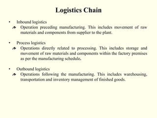 Logistics Chain
• Inbound logistics
Operation preceding manufacturing. This includes movement of raw
materials and components from supplier to the plant.
• Process logistics
Operations directly related to processing. This includes storage and
movement of raw materials and components within the factory premises
as per the manufacturing schedule.
• Outbound logistics
Operations following the manufacturing. This includes warehousing,
transportation and inventory management of finished goods.
 