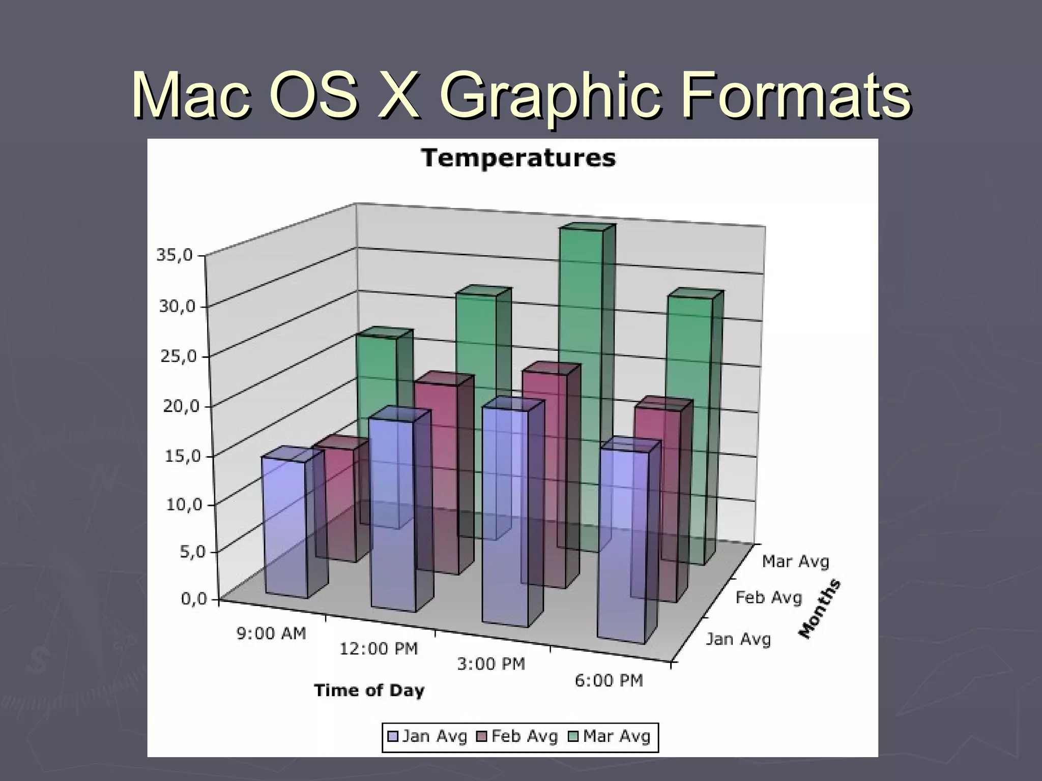 Mac OS X Graphic Formats 