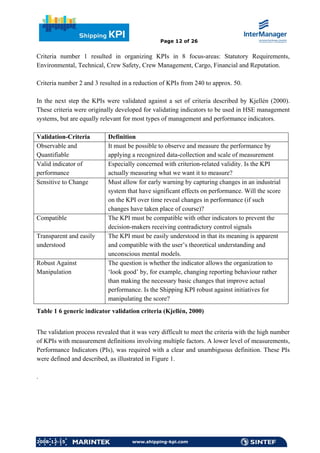 Intermanager kpi | PDF