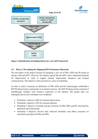 Kpi Building Blocks Intermanager kpi | PDF