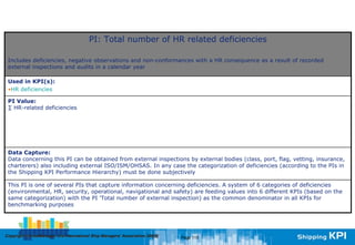 PI: Total number of HR related deficiencies

 Includes deficiencies, negative observations and non-conformances with a HR consequence as a result of recorded
 external inspections and audits in a calendar year

 Used in KPI(s):
 •HR deficiencies

 PI Value:
 ∑ HR-related deficiencies




 Data Capture:
 Data concerning this PI can be obtained from external inspections by external bodies (class, port, flag, vetting, insurance,
 charterers) also including external ISO/ISM/OHSAS. In any case the categorization of deficiencies (according to the PIs in
 the Shipping KPI Performance Hierarchy) must be done subjectively

 This PI is one of several PIs that capture information concerning deficiencies. A system of 6 categories of deficiencies
 (environmental, HR, security, operational, navigational and safety) are feeding values into 6 different KPIs (based on the
 same categorization) with the PI 'Total number of external inspection) as the common denominator in all KPIs for
 benchmarking purposes




Copyright © InterManager, the International Ship Managers' Association 200[8]
            InterManager,                                                       Page 115
 