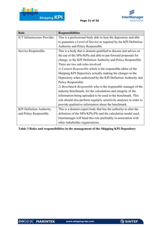 Intermanager kpi | PDF