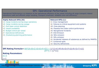 Intermanager kpi | PDF