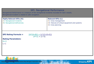 Intermanager kpi | PDF