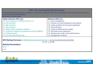 Intermanager kpi | PDF