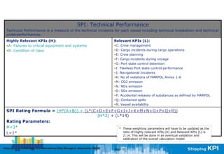 Intermanager kpi | PDF