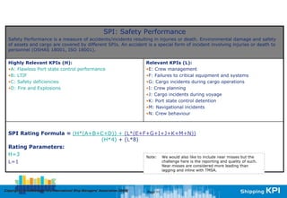 SPI: Safety Performance
  Safety Performance is a measure of accidents/incidents resulting in injuries or death. Environmental damage and safety
  of assets and cargo are covered by different SPIs. An accident is a special form of incident involving injuries or death to
  personnel (OSHAS 18001, ISO 18001).

  Highly Relevant KPIs (H):                                                     Relevant KPIs (L):
  •A: Flawless Port state control performance                                   •E: Crew management
  •B: LTIF                                                                      •F: Failures to critical equipment and systems
  •C: Safety deficiencies                                                       •G: Cargo incidents during cargo operations
  •D: Fire and Explosions                                                       •I: Crew planning
                                                                                •J: Cargo incidents during voyage
                                                                                •K: Port state control detention
                                                                                •M: Navigational incidents
                                                                                •N: Crew behaviour



  SPI Rating Formula = (H*(A+B+C+D)) + (L*(E+F+G+I+J+K+M+N))
                               (H*4) + (L*8)
  Rating Parameters:
  H=3                                         Note: We would also like to include near misses but the
  L=1                                               challenge here is the reporting and quality of such.
                                                                                          Near misses are considered more leading than
                                                                                          lagging and inline with TMSA.




Copyright © InterManager, the International Ship Managers' Association 200[8]
            InterManager,                                                       Page 11
 