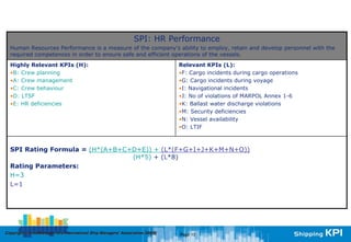 Intermanager kpi | PDF