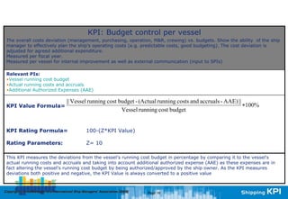 Intermanager kpi | PDF
