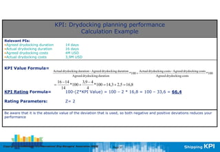 Intermanager kpi | PDF