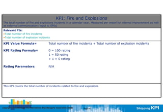 Intermanager kpi | PDF