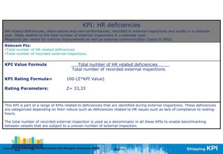 Intermanager kpi | PDF