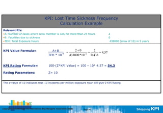 KPI: Lost Time Sickness Frequency
                                                     Calculation Example
Relevant PIs:
•A: Number of cases where crew member is sick for more than 24 hours                        2
•B: Fatalities due to sickness                                                              0
•TEH: Total Exposure Hours                                                                   438000 (crew of 10) in 5 years


KPI Value Formula=                                  A+B            2+0         2
                                                          -6 =              =      = 4,57
                                                  TEH * 10     438000 *10 −6 0,438


KPI Rating Formula=                               100-(Z*KPI Value) = 100 – 10* 4.57 = 54.3

Rating Parameters:                                Z= 10


The z-value of 10 indicates that 10 incidents per million exposure hour will give 0 KPI Rating




Copyright © InterManager, the International Ship Managers' Association 200[8]
            InterManager,                                                       Page 49
 