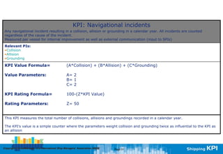 Intermanager kpi | PDF