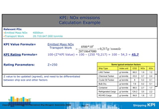 KPI: NOx emissions
                                                               Calculation Example
 Relevant PIs:
 •Emitted Mass NOx                4000ton
 •Transport Work                  20.710.647.000 tonmile


 KPI Value Formula=                               Emitted Mass NOx
                                                   Transport Work =              4500 *106
                                                                                            = 0,217 g / tonmile
                                                                                20710647000
 KPI Rating Formula=                              100-(Z*KPI Value) = 100 – (250 *0,217) = 100 – 54,3 = 45,7


 Rating Parameters:                               Z=250                                                    Some typical emission factors
                                                                                              Ship Type            Index unit   CO2        NOx   SOx
                                                                                              LNG Tanker           g/ tonmile   66,5       1,9   1,2

 Z value to be updated (agreed), and need to be differentiated                                Chemical Tanker      g/ tonmile   23,5       0,7   0,4
 between ship size and other factors                                                          Crude Oil Tanker     g/ tonmile    8         0,2   0,1
                                                                                              Bulk Dry             g/ tonmile    7,6       0,2   0,1
                                                                                              Container            g/ tonmile   96,5       2,7   1,7
                                                                                              Refrigerated Cargo   g/ tonmile   124,3      3,5   2,2
                                                                                              RO-RO Cargo          g/ tonmile   94,9       1,8   1,7



Copyright © InterManager, the International Ship Managers' Association 200[8]
            InterManager,                                                         Page 55
 