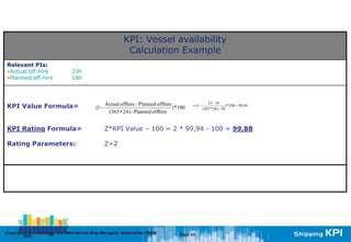 KPI: Vessel availability
                                                               Calculation Example
Relevant PIs:
•Actual off-hire                 23h
•Planned off-hire                18h



                                                                                                           23 − 18
KPI Value Formula=                            (1 −
                                                     Actual offhire - Planned offhire
                                                                                      ) *100   = (1 −
                                                                                                        (365 * 24) − 18
                                                                                                                        ) *100 = 99,94
                                                      (365 ∗ 24) - Planned offhire


KPI Rating Formula=                                  Z*KPI Value – 100 = 2 * 99,94 - 100 = 99,88

Rating Parameters:                                   Z=2




Copyright © InterManager, the International Ship Managers' Association 200[8]
            InterManager,                                                                Page 66
 
