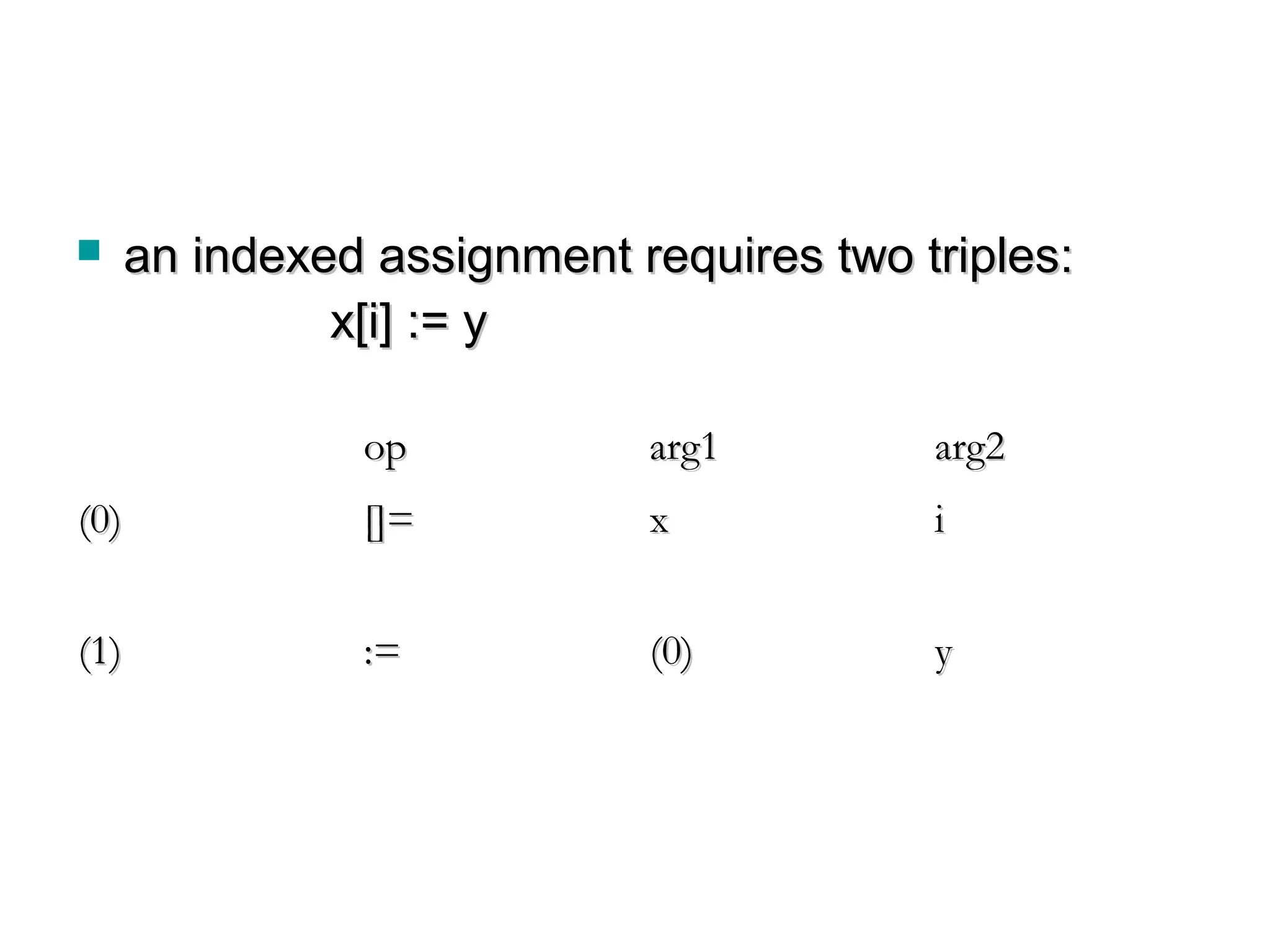 opop arg1arg1 arg2arg2
(0)(0) []=[]= xx ii
(1)(1) :=:= (0)(0) yy
 an indexed assignment requires two triples:an indexed assignment requires two triples:
x[i] := yx[i] := y
 