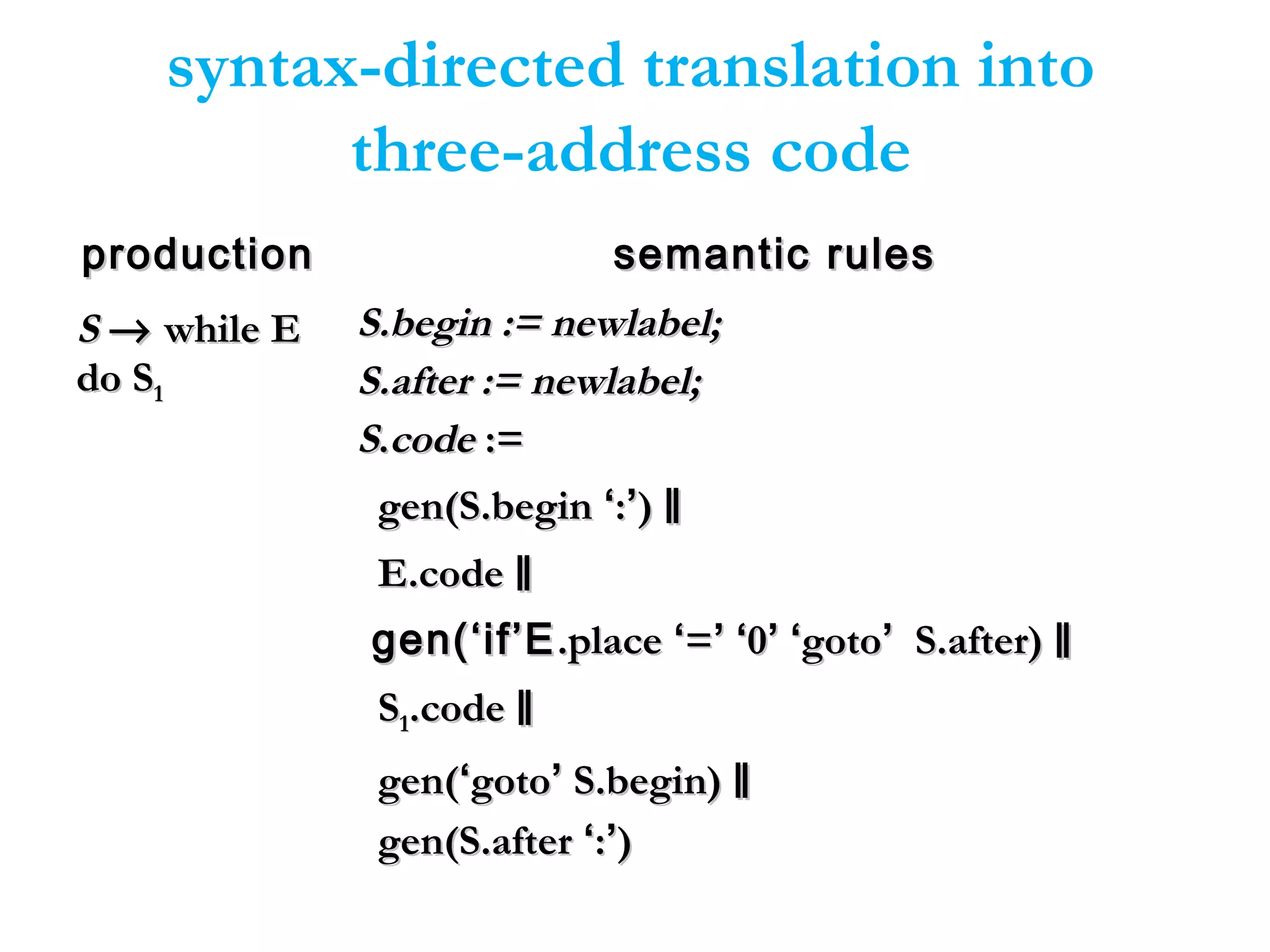 syntax-directed translation into
three-address code
productionproduction semantic rulessemantic rules
SS →→ while Ewhile E
do Sdo S11
S.begin := newlabel;S.begin := newlabel;
S.after := newlabel;S.after := newlabel;
SS..codecode :=:=
gen(S.begingen(S.begin ‘‘::’’)) ‖‖
E.codeE.code ‖‖
gen(‘if’Egen(‘if’E.place.place ‘‘==’’ ‘‘00’’ ‘‘gotogoto’’ S.after)S.after) ‖‖
SS11.code.code ‖‖
gen(gen(‘‘gotogoto’’ S.begin)S.begin) ‖‖
gen(S.aftergen(S.after ‘‘::’’))
 
