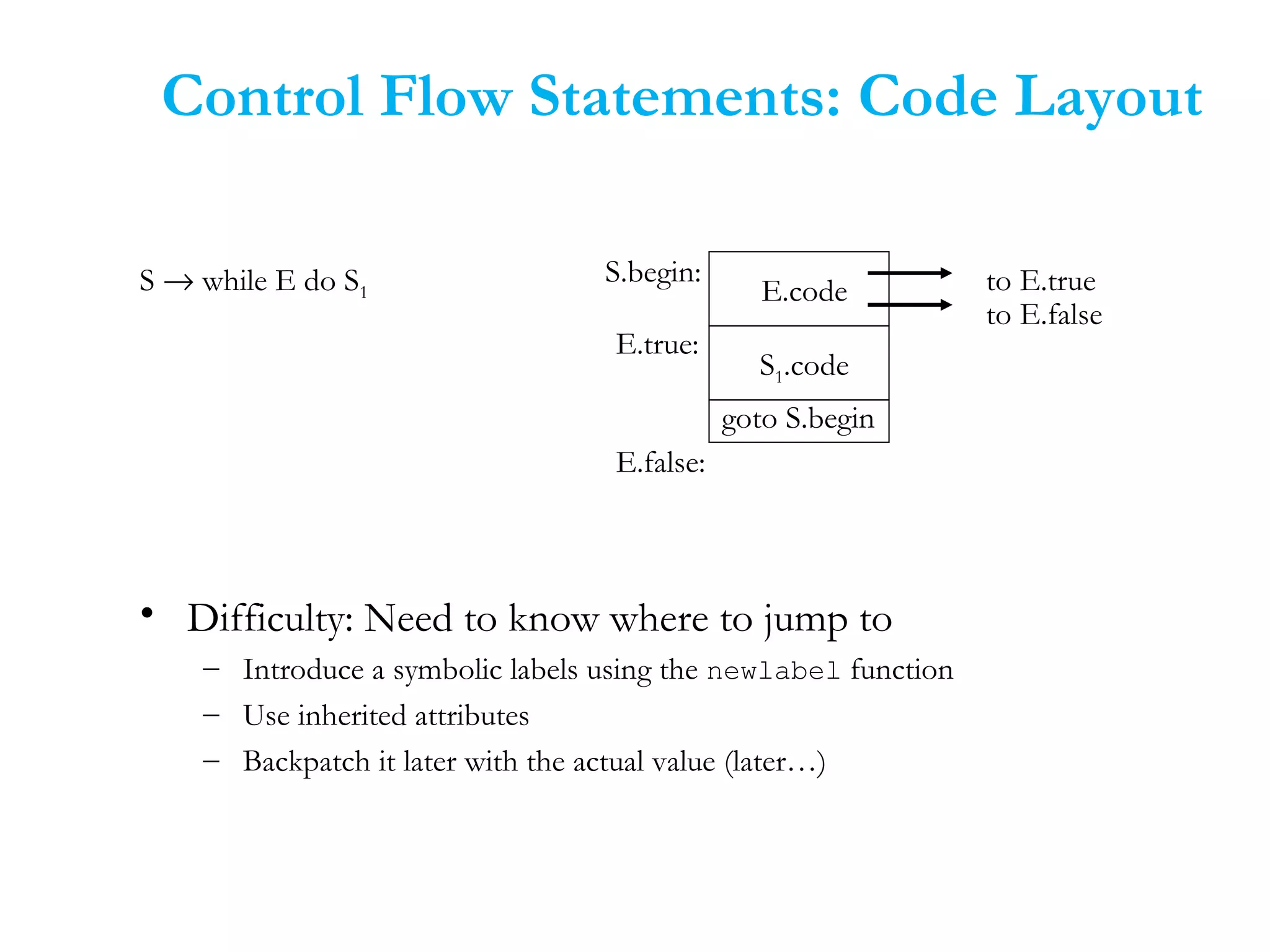 Control Flow Statements: Code Layout
E.code
S1.code
S → while E do S1
goto S.begin
to E.true
to E.false
E.true:
E.false:
S.begin:
• Difficulty: Need to know where to jump to
– Introduce a symbolic labels using the newlabel function
– Use inherited attributes
– Backpatch it later with the actual value (later…)
 