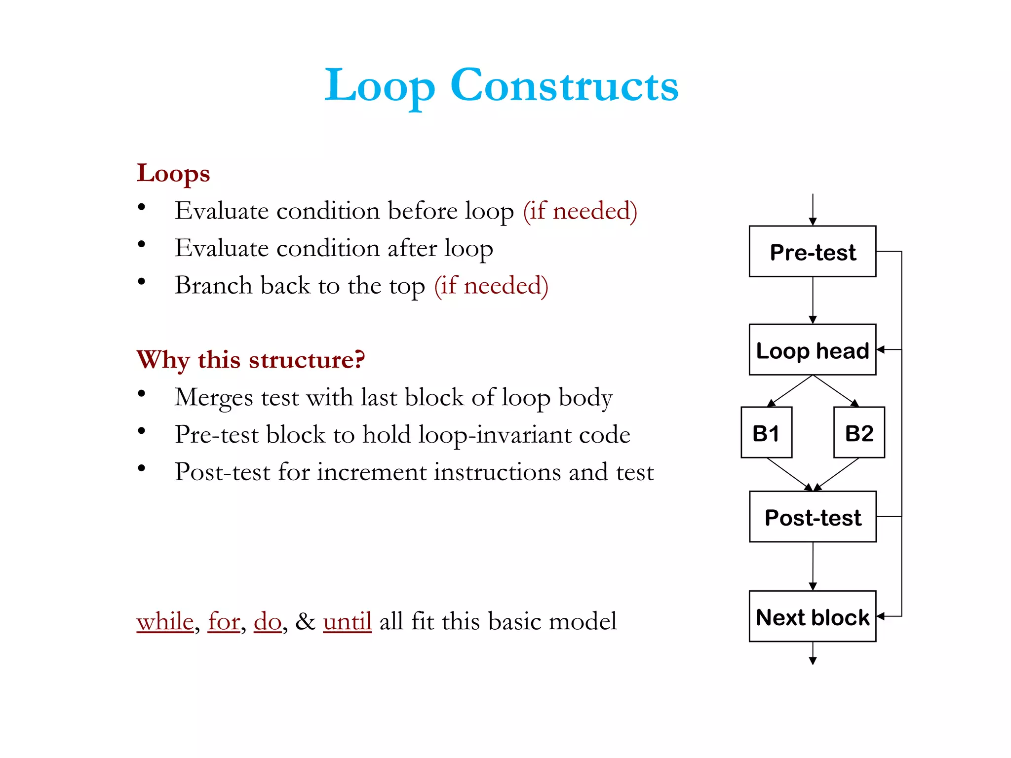 Loop Constructs
Loops
• Evaluate condition before loop (if needed)
• Evaluate condition after loop
• Branch back to the top (if needed)
Why this structure?
• Merges test with last block of loop body
• Pre-test block to hold loop-invariant code
• Post-test for increment instructions and test
while, for, do, & until all fit this basic model
Pre-test
Loop head
Post-test
Next block
B1 B2
 