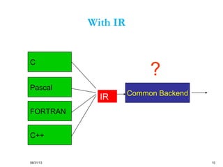 08/31/13 10
With IR
C
Pascal
FORTRAN
C++
IR Common Backend
?
 