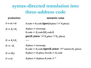 syntax-directed translation into
three-address code
productionproduction semantic rulessemantic rules
SS →→ id :=id :=EE SS..codecode := E.code:= E.code ‖gen(‖gen(id.placeid.place ‘‘:=:=’’ E.place)E.place)
EE →→ EE11 ++EE22
EE.place := newtemp;.place := newtemp;
E.code :=E.code := EE11.code.code ‖‖EE22.code.code ‖‖
gen(E.place ‘:=’gen(E.place ‘:=’EE11.place.place ‘‘++’’EE22. place). place)
EE →→ EE11 ∗∗EE22
............
EE →→ −−EE11
EE.place := newtemp;.place := newtemp;
E.code :=E.code := EE11.code.code ‖gen(E.place ‘:=’‖gen(E.place ‘:=’‘‘uminusuminus’’EE11. place). place)
EE →→ ((EE11)) EE..placeplace :=:= EE11.place;.place; EE.code :=.code := EE11.code.code
FF →→ idid EE..placeplace := id.place; E.code :=:= id.place; E.code := ‘’‘’
 