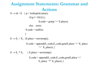 Assignment Statements: Grammar and
Actions
S → id = E { p = lookup(id.name);
if (p != NULL)
S.code = gen(p ‘=‘ E.place);
else error;
S.code = nulllist;
}
E → E1 + E2 {E.place = newtemp();
E.code = append(E1.code,E2.code,gen(E.place ‘=‘ E1.place
‘+’ E2.place); }
E → E1 * E2 { E.place = newtemp();
E.code = append(E1.code,E2.code,gen(E.place ‘=‘
E1.place ‘*’ E2.place); }
 