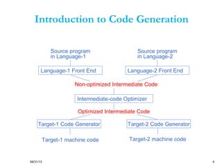 08/31/13 4
Introduction to Code Generation
Target-1 Code Generator Target-2 Code Generator
Intermediate-code Optimizer
Language-1 Front End
Source program
in Language-1
Language-2 Front End
Source program
in Language-2
Non-optimized Intermediate Code
Optimized Intermediate Code
Target-1 machine code Target-2 machine code
 