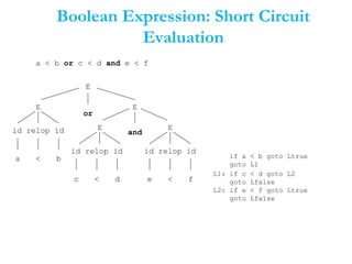 Boolean Expression: Short Circuit
Evaluation
a < b or c < d and e < f
E
E
E
id relop id
E
id relop id
E
a b
c d e f<<
<
or
andid relop id
if a < b goto Ltrue
goto L1
L1: if c < d goto L2
goto Lfalse
L2: if e < f goto Ltrue
goto Lfalse
 