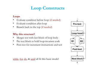 Loop Constructs
Loops
• Evaluate condition before loop (if needed)
• Evaluate condition after loop
• Branch back to the top (if needed)
Why this structure?
• Merges test with last block of loop body
• Pre-test block to hold loop-invariant code
• Post-test for increment instructions and test
while, for, do, & until all fit this basic model
Pre-test
Loop head
Post-test
Next block
B1 B2
 