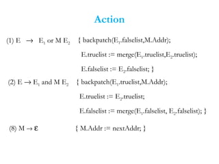 Action
(8) M → ε { M.Addr := nextAddr; }
(1) E → E1 or M E2
{ backpatch(E1.falselist,M.Addr);
E.truelist := merge(E1.truelist,E2.truelist);
E.falselist := E2.falselist; }
(2) E → E1 and M E2 { backpatch(E1.truelist,M.Addr);
E.truelist := E2.truelist;
E.falselist := merge(E1.falselist, E2.falselist); }
 