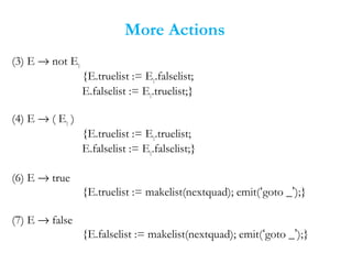 (3) E → not E1
{E.truelist := E1
.falselist;
E.falselist := E1
.truelist;}
(4) E → ( E1
)
{E.truelist := E1
.truelist;
E.falselist := E1
.falselist;}
(6) E → true
{E.truelist := makelist(nextquad); emit(‘goto _’);}
(7) E → false
{E.falselist := makelist(nextquad); emit(‘goto _’);}
More Actions
 