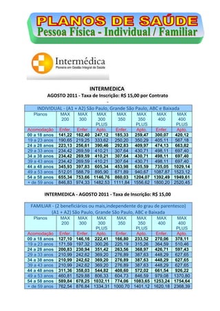 Intermédica   física  -  novembro11