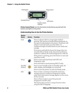 Chapter 1 — Using the Mobile Printer
4 PB50 and PB51 Mobile Printer User Guide
Printer Control Panel: Use this illustration to familiarize yourself with the
buttons and lights on the printer.
Understanding How to Use the Printer Buttons
Button
Name Button Function
Feed Press to advance label or receipt paper without
printing. The amount of media advanced depends on
the type of media loaded in the printer. The printer will
advance 5 mm (0.2 inch), an entire label, or a
configured length of media based on your media and
settings.
If you press and hold the button for longer than two
seconds while in Ready mode, the printer performs a
testfeed to calibrate the media (Fingerprint or ESC/P).
If the printer is printing, press this button to start and
stop Pause mode.
Setup Press to start and stop Setup mode (IPL and
Fingerprint only).
Press and hold to cancel printing (ESC/P only).
Standby
(Power)
Press to start Standby mode. In Standby mode, the
radio, display, and backlight are turned off.
Press to turn the printer on and start Ready mode.
Info Press to show a summary of network connection
settings and error conditions (Fingerprint and IPL
only). Each information message appears on the screen
for five seconds.
Press in Pause mode to cancel the print job
(Fingerprint and IPL only).
The button does not have a unique function when
using the ESC/P language.
SETUP:
SER-COM
Setup buttonFeed button
Standby button
Info button
Ready-to-Work
indicator
 