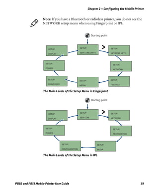 Chapter 2 — Configuring the Mobile Printer
PB50 and PB51 Mobile Printer User Guide 39
The Main Levels of the Setup Menu in Fingerprint
The Main Levels of the Setup Menu in IPL
Note: If you have a Bluetooth or radioless printer, you do not see the
NETWORK setup menu when using Fingerprint or IPL.
SETUP:
NET-COM, NET1
SETUP:
NETWORK
SETUP:
FEEDADJ
SETUP:
SER-COM,UART1
Starting point
SETUP:
MEDIA
SETUP:
PRINT DEFS
SETUP:
POWER
SETUP:
DISPLAY
SETUP:
NETWORK
SETUP:
TEST/SERVICE
SETUP:
MEDIA
SETUP:
SER-COM
Starting point
SETUP:
CONFIGURATION
SETUP:
POWER
SETUP:
DISPLAY
 