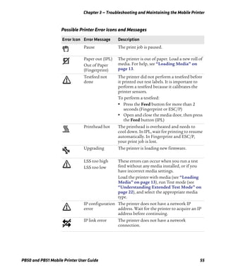 Chapter 3 — Troubleshooting and Maintaining the Mobile Printer
PB50 and PB51 Mobile Printer User Guide 55
Possible Printer Error Icons and Messages
Error Icon Error Message Description
Pause The print job is paused.
Paper out (IPL)
Out of Paper
(Fingerprint)
The printer is out of paper. Load a new roll of
media. For help, see “Loading Media” on
page 13.
Testfeed not
done
The printer did not perform a testfeed before
it printed out test labels. It is important to
perform a testfeed because it calibrates the
printer sensors.
To perform a testfeed:
• Press the Feed button for more than 2
seconds (Fingerprint or ESC/P)
• Open and close the media door, then press
the Feed button (IPL)
‘
Printhead hot The printhead is overheated and needs to
cool down. In IPL, wait for printing to resume
automatically. In Fingerprint and ESC/P,
your print job is lost.
Upgrading The printer is loading new firmware.
LSS too high
LSS too low
These errors can occur when you run a test
feed without any media installed, or if you
have incorrect media settings.
Load the printer with media (see “Loading
Media” on page 13), run Test mode (see
“Understanding Extended Test Mode” on
page 22), and select the appropriate media
type.
IP configuration
error
The printer does not have a network IP
address. Wait for the printer to acquire an IP
address before continuing.
IP link error The printer does not have a network
connection.
 